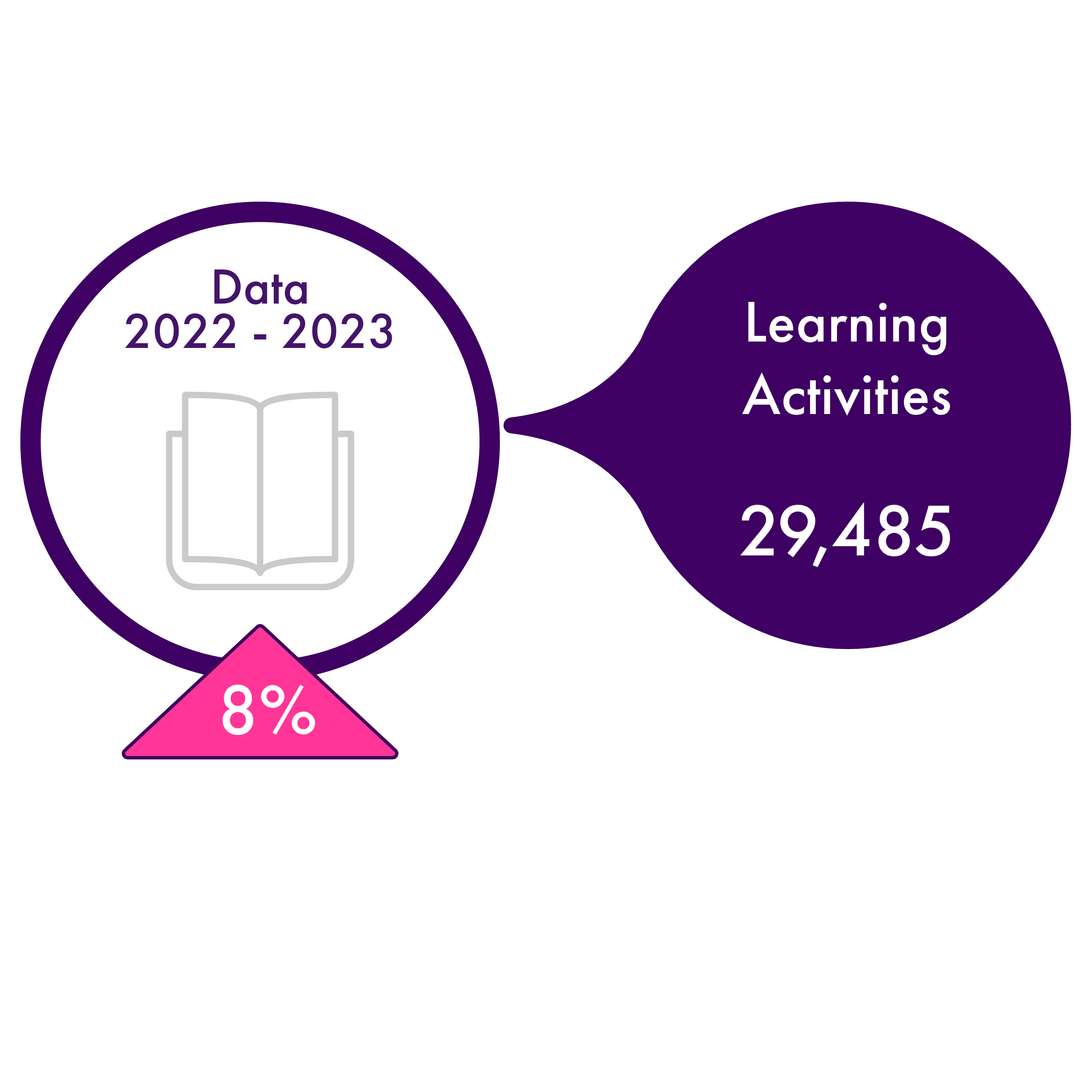 Number of learning activities