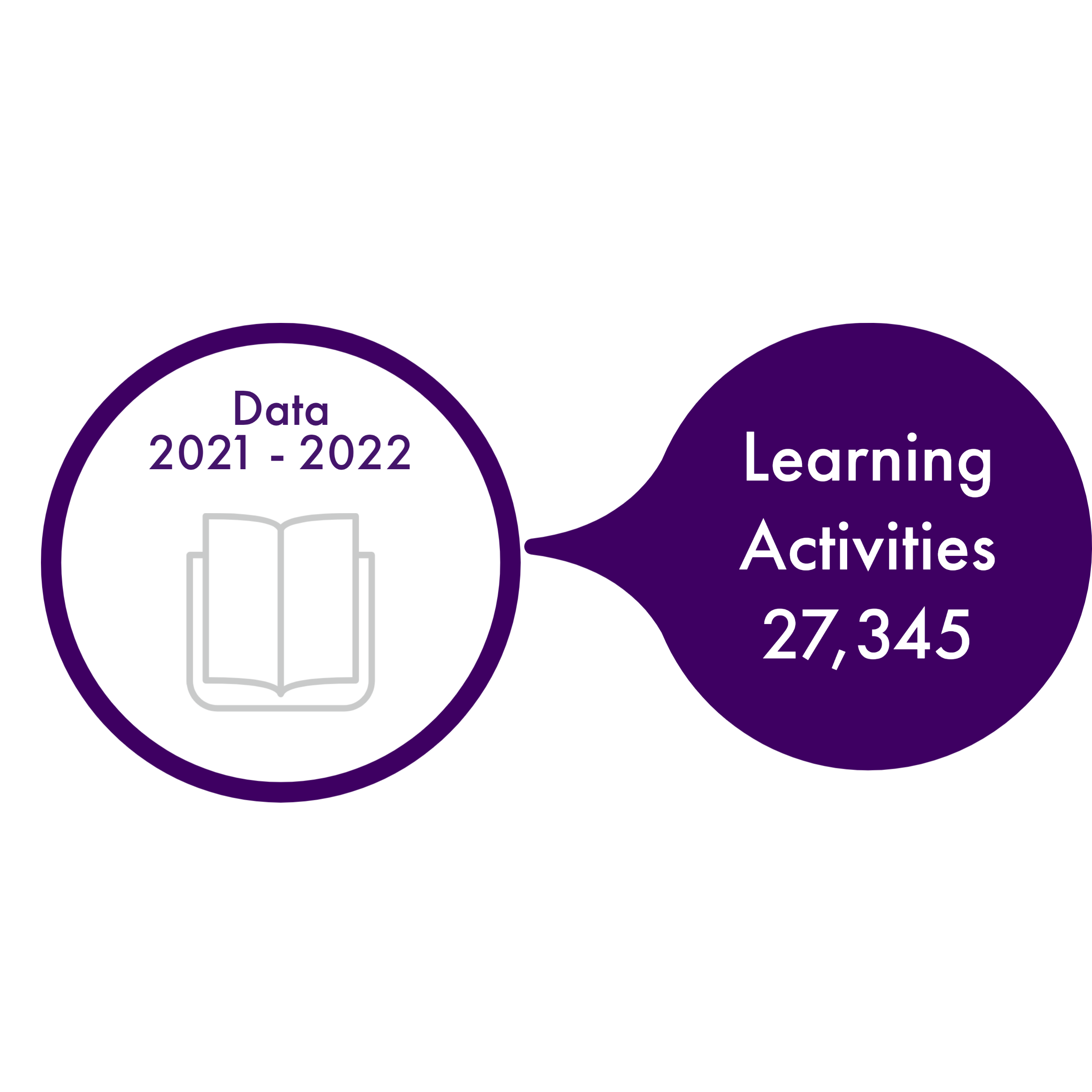 Learning Activities 27,345